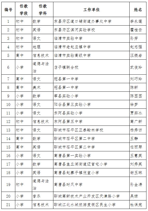 能手|聊城市电化教育教学能手评选结果公示，这些老师上榜