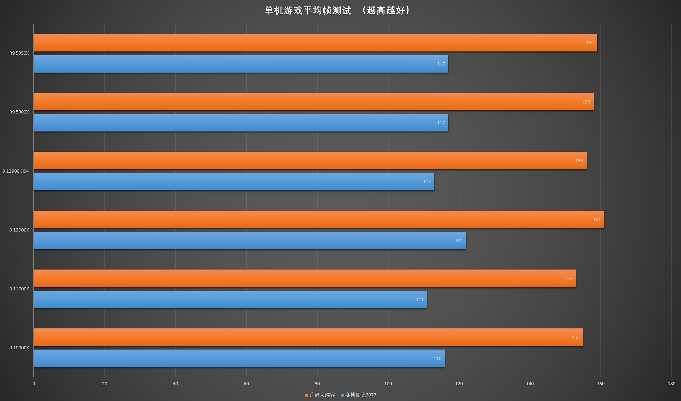 固态硬盘|DDR5内存、PCIe5.0固态值得买吗？买的人已经傻眼了