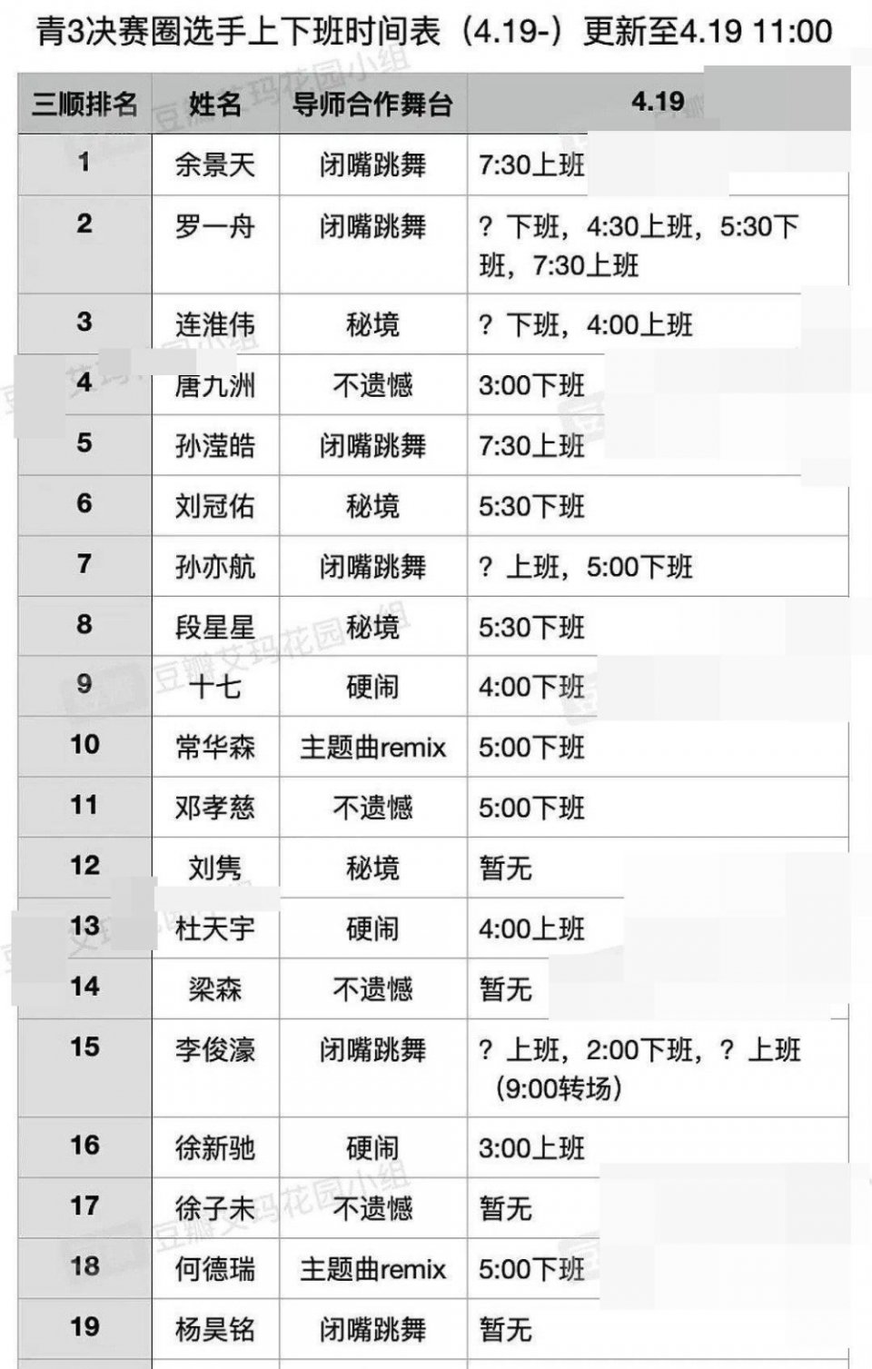 难怪余景天晕倒！青你3决赛圈选手上下班时间，这是什么阴间作息