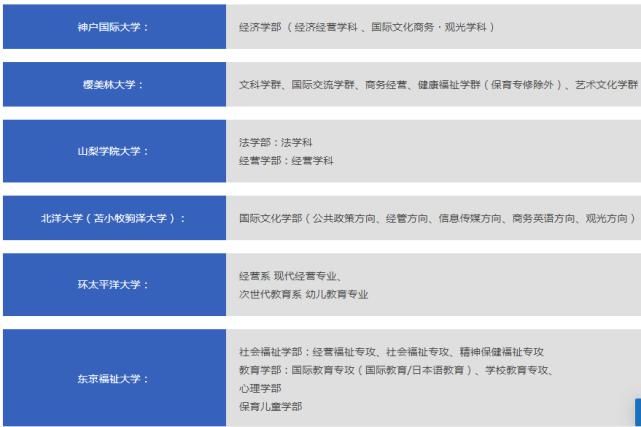 学校|日本大学直升项目：不读语言学校，不去日本考试