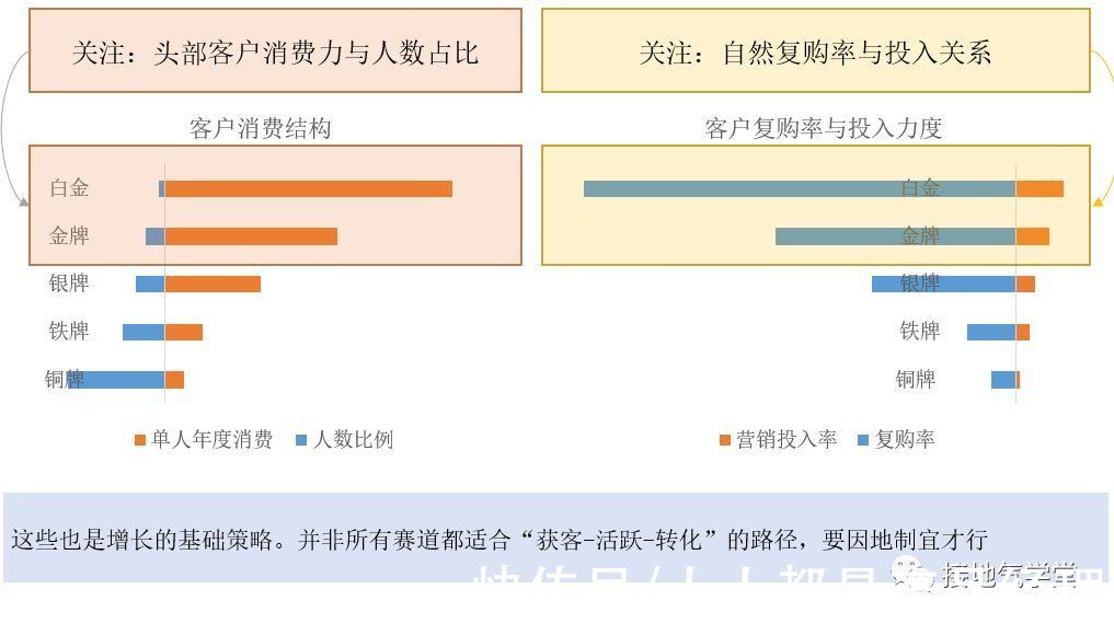 客群|用户增长分析模型，该如何搭建