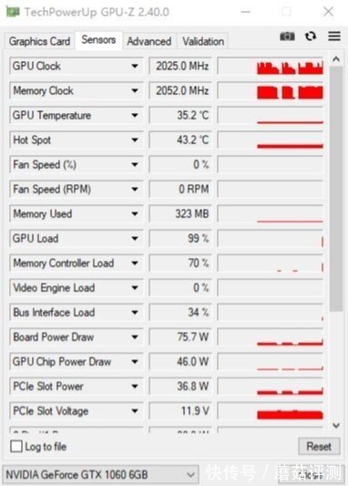 gtx1060|颜值依然很能打，但性能就不太行了、华硕ROGGTX1060-O6G显卡 评测