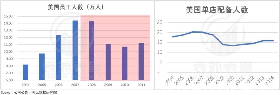 海底捞们|星巴克启示录：如何寻找“海底捞们”的反弹拐点？