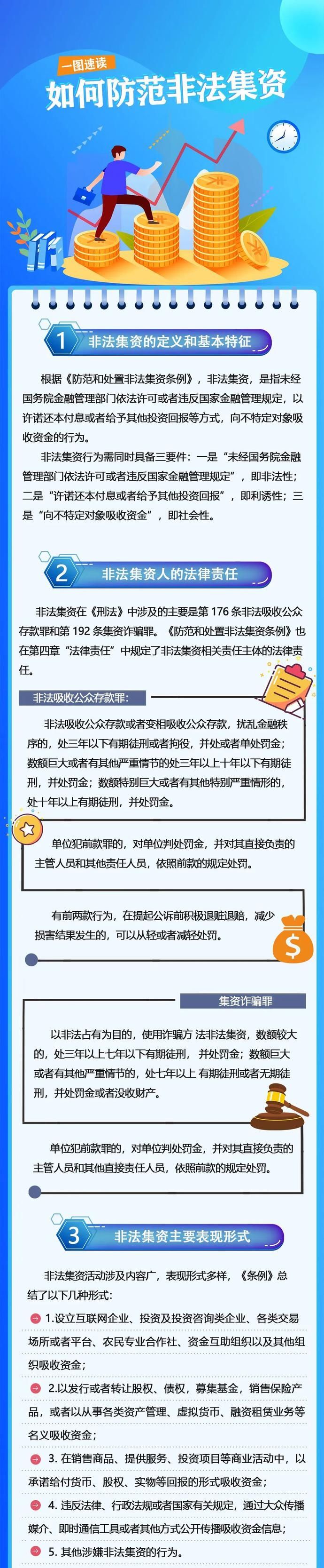 防范|如何防范非法集资,守住钱袋子?一图速读~