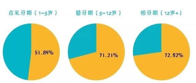 家长|孩子12岁前必须处理的牙齿问题！家长都了解吗？