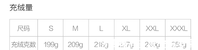 抗寒 25.5℃真暖，小米有品早风抗寒鹅绒服挑战短袖过冬，一件顶三件