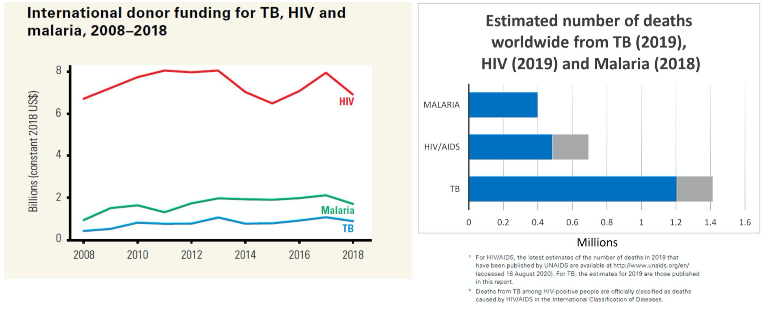 结核病|为什么中国每年还有超过80万人得结核病？