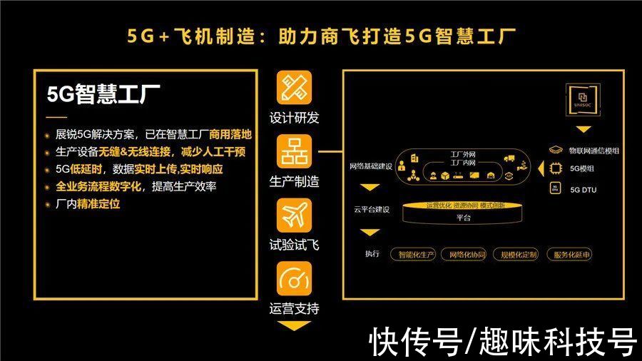 高精度|展锐工业电子：释放5G潜能，赋能千行百业