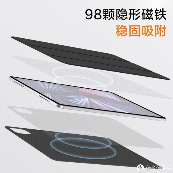 配件|iPad Pro有哪些必备配件？这些配件真的需要吗？