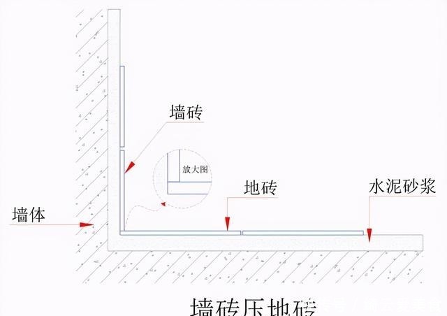 泥瓦工|卫生间铺瓷砖，墙压地还是地压墙？两者有什么区别？哪一种更好？