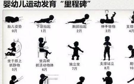 早教|3个月是宝宝发育的里程碑:发育标准,具备能力,早教方法,收藏