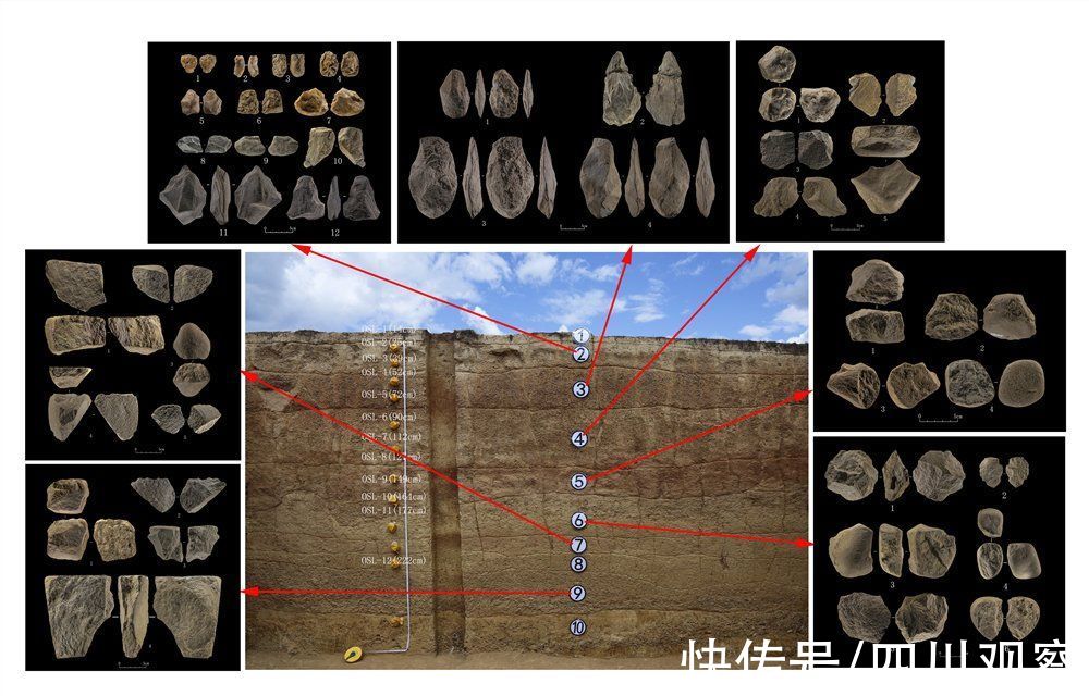 砍砸器#稻城“石”破天惊④这些石头有啥用？考古专家的解“石”攻略来了
