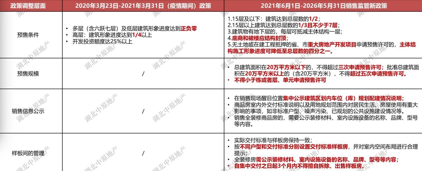 备忘录|武汉新房成交量再创新高 市场由热转冷丨2021武汉楼市备忘录