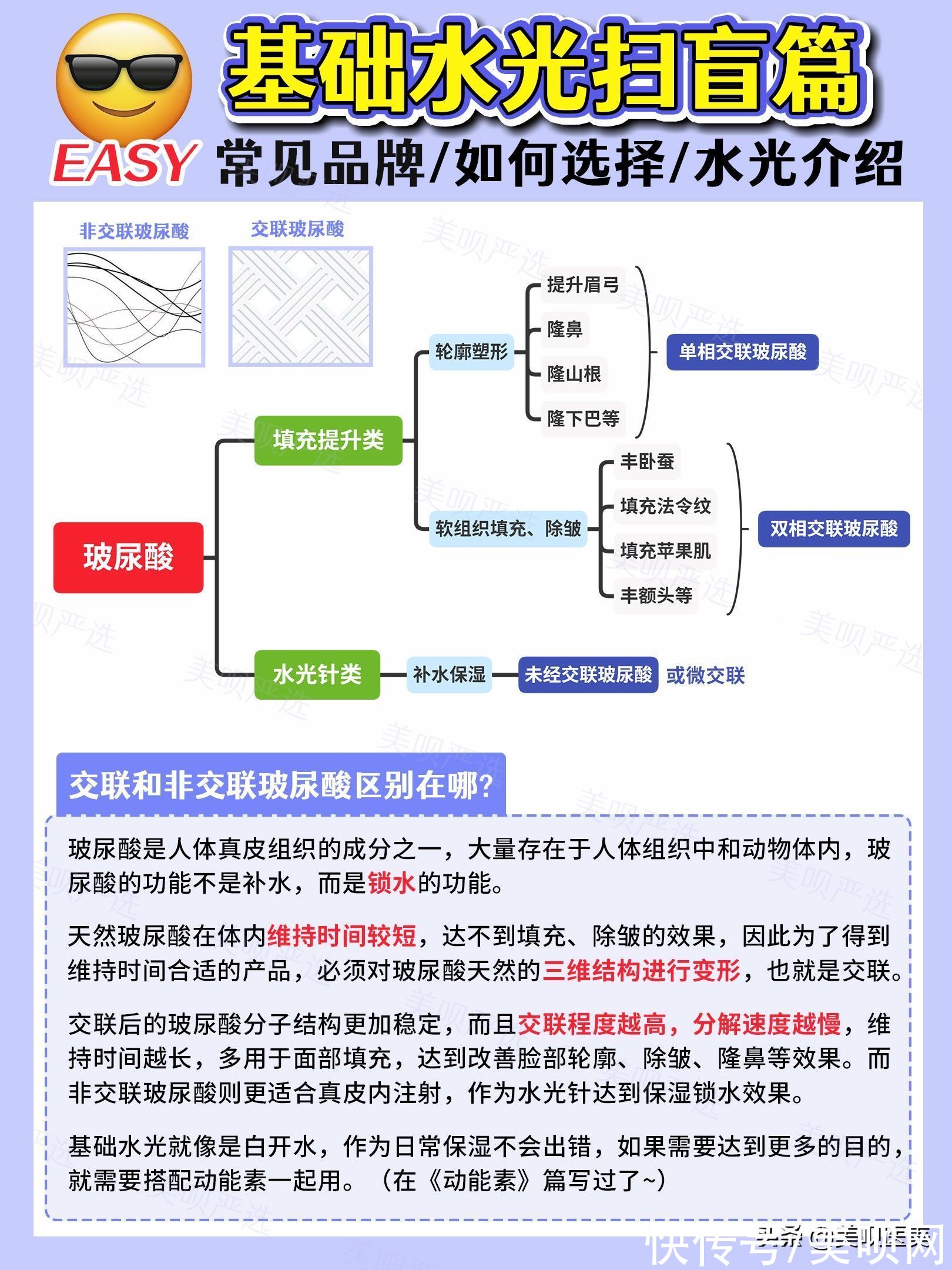 玻尿酸 基础水光扫盲篇！国货之光果然是它