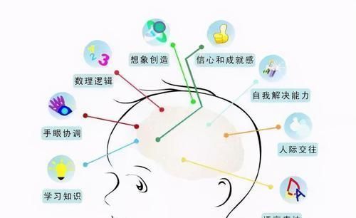 行为|哈佛研究发现:这6种行为会导致孩子大脑“变笨”,父母别大意了