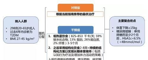 干预|权威研究发现胰岛功能逆转！英国专家：2型糖尿病不是终身性疾病