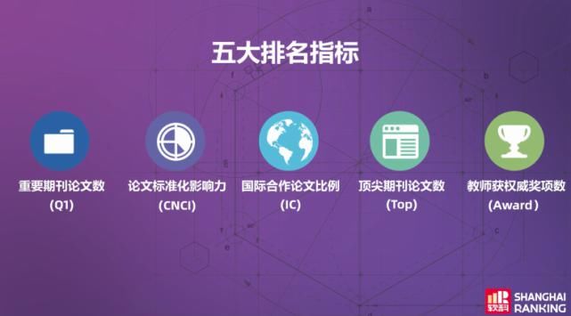 登顶|2021世界一流学科排名公布，西安两所高校登顶全球第一