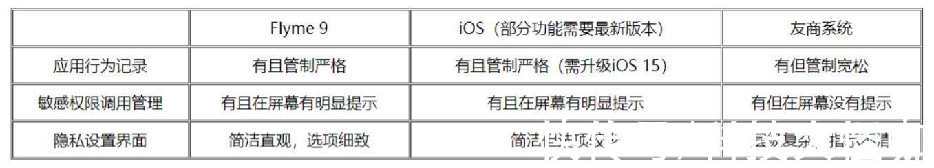 用户|科技的关怀该是什么样？网友：魅族深刻诠释了