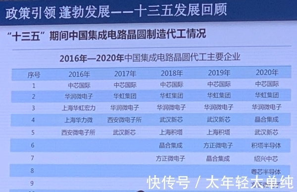 集成电路|叶甜春:哪怕国际形势有所缓和,中国半导体也要坚持自己做下去
