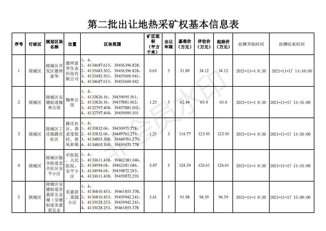 矿业权|德州部分矿业权挂牌出让