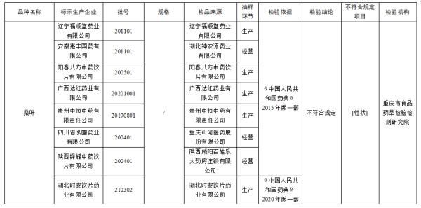 溶出度|这些药品全国停售，紧急召回！