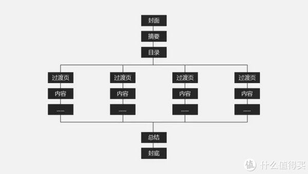 框架|【好文】 篇十八：5招齐发，教你如何快速打造职场通用 PPT 。