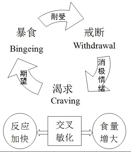 中国人|贪吃还是成瘾？测测你是不是对奶茶上瘾！