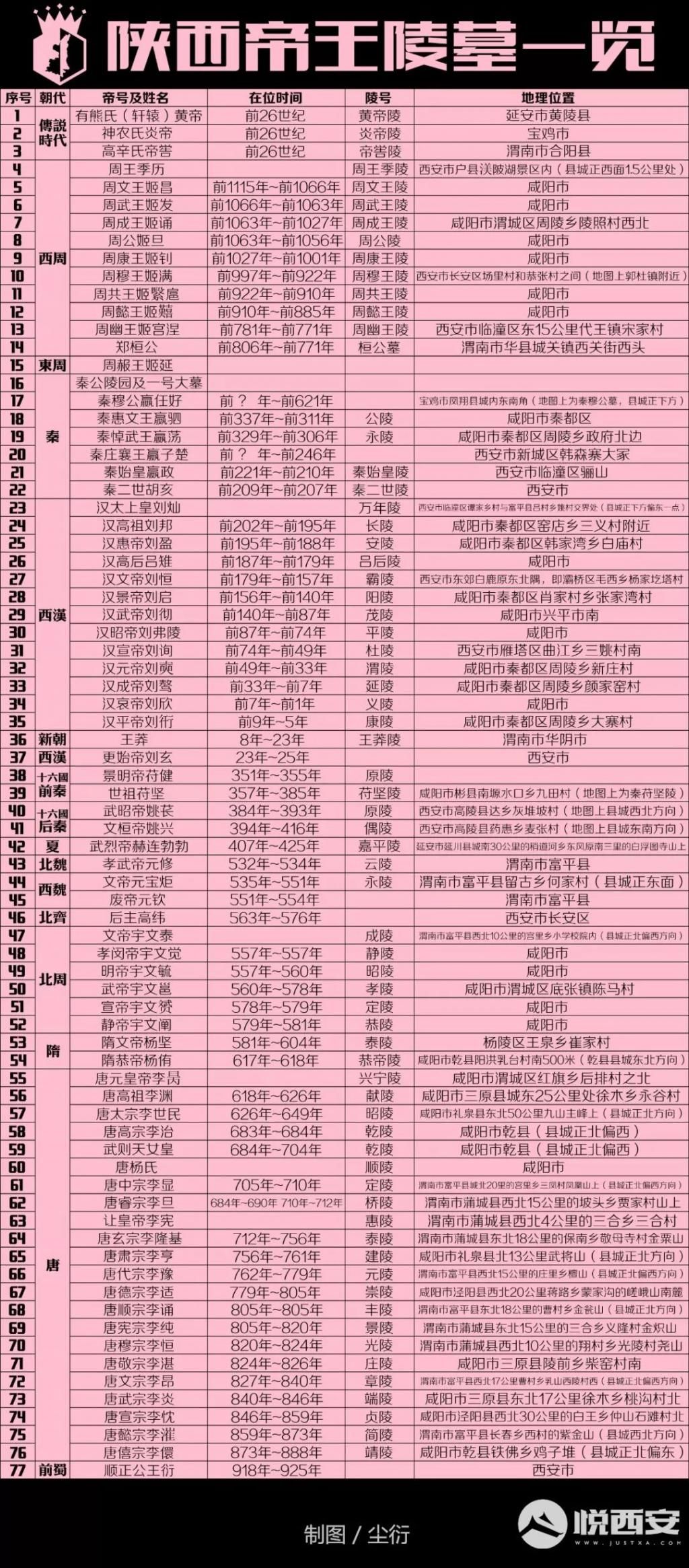 最强|唐太宗昭陵：东半球最强封建班底的归宿