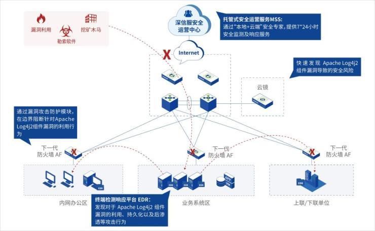 再曝3个高危漏洞！Apache Log4j 漏洞1个月回顾：警惕关键信息基础设施安全