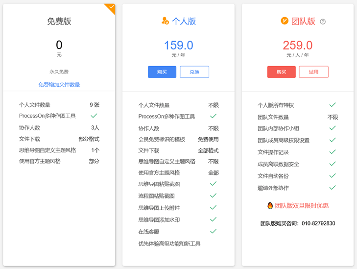ProcessOn版本之间区别