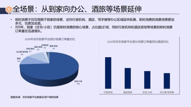 电商|京东&达达：2021年即时消费行业报告