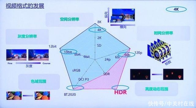 hdr|10块钱就想体验HDR画质？别傻别天真了