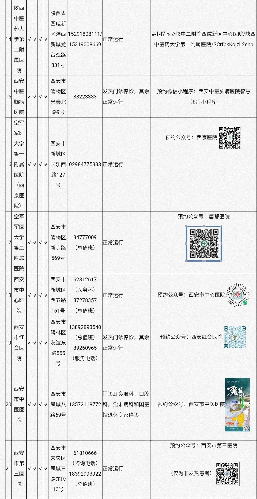 陕西省卫健委|转需！最新西安三级医院开诊详情