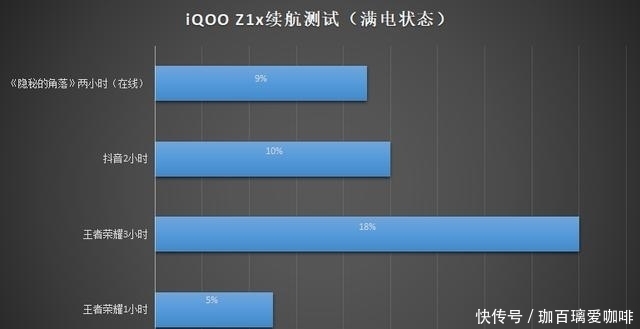 朋友|11.11返场秒没？想入手iQOO Z1x的朋友可得抓紧了