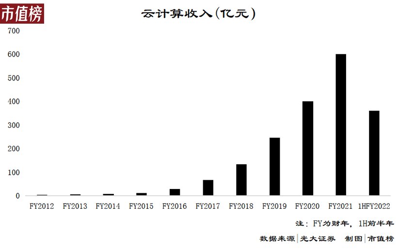 反垄断|阿里进入击球区？