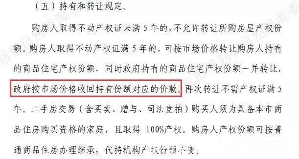 持有|共有产权房有新变化这次共产房供应爆发,出货11宗!