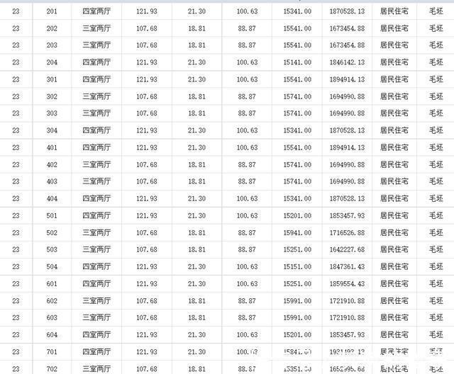 方兴大道|高新区1.5万新房是真是假实探方兴大道西板块乐富强悦湖熙岸!