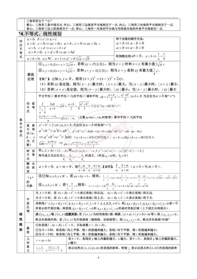 高中数学三年浓缩出28张知识点表格+18张思维导图！建议收藏