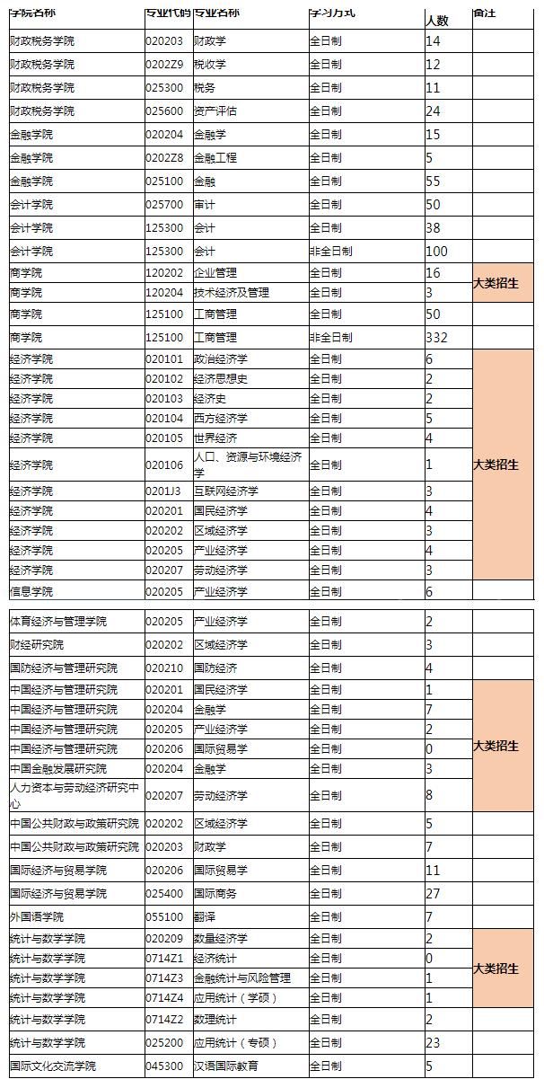 变化|汇总：热门院校2020-2021年招生人数对比变化