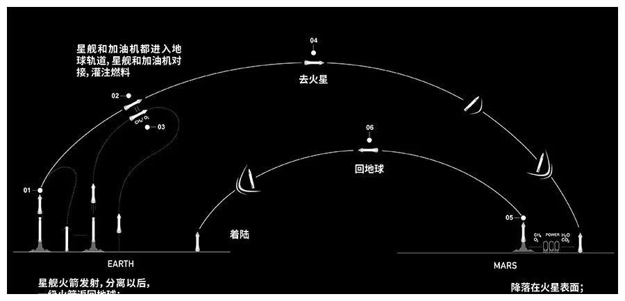 液氧 从梅林到猛禽，为何马斯克认为去火星必须用液氧甲烷发动机？