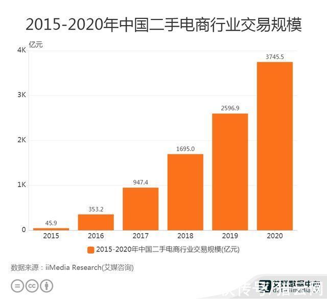 b2c|如何吸引“Z世代”？转转：强化供应链、服务和拥抱直播