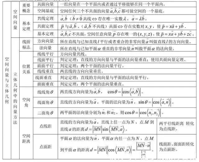 lg5+lg2=？“百万英雄”压轴题难哭了！高中数学所有公式