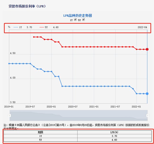 利率|最低4.4%！央行、银保监会针对房贷精准降息，福州房贷利率重返5年