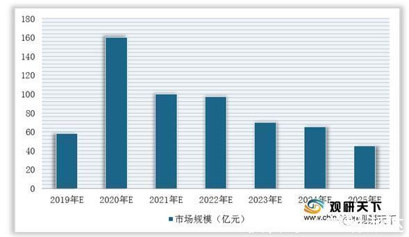 滤波器|5G基站需求铺路 我国陶瓷介质滤波器产业蓬勃发展 未来行业前景可期