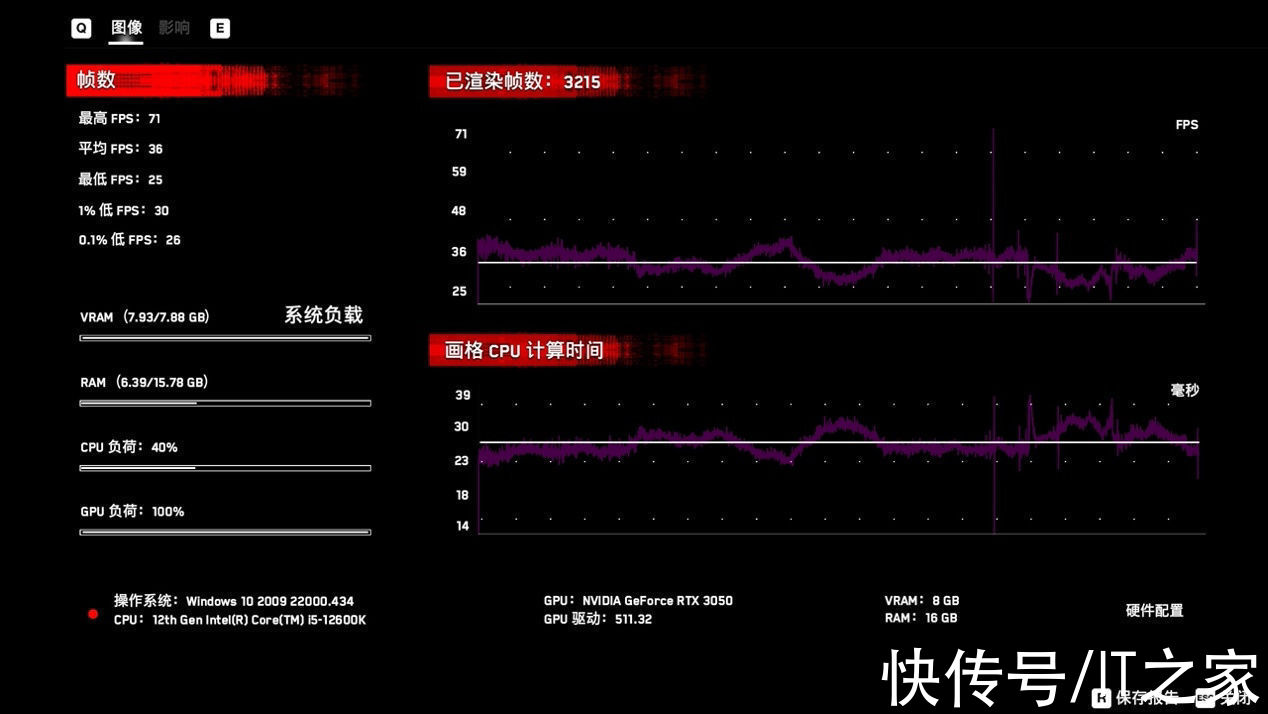 geforce|iGame GeForce RTX 3050 Ultra W OC评测：1080P小甜甜