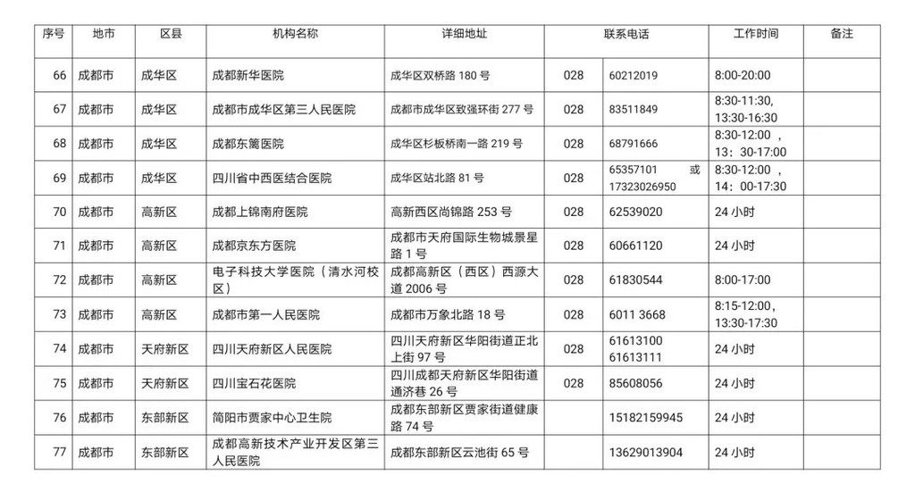 川观|最新！四川省新冠病毒核酸检测医疗机构名单公布