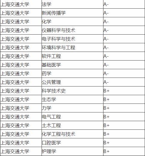 魔都上海的高校计算机为什么这么统一？