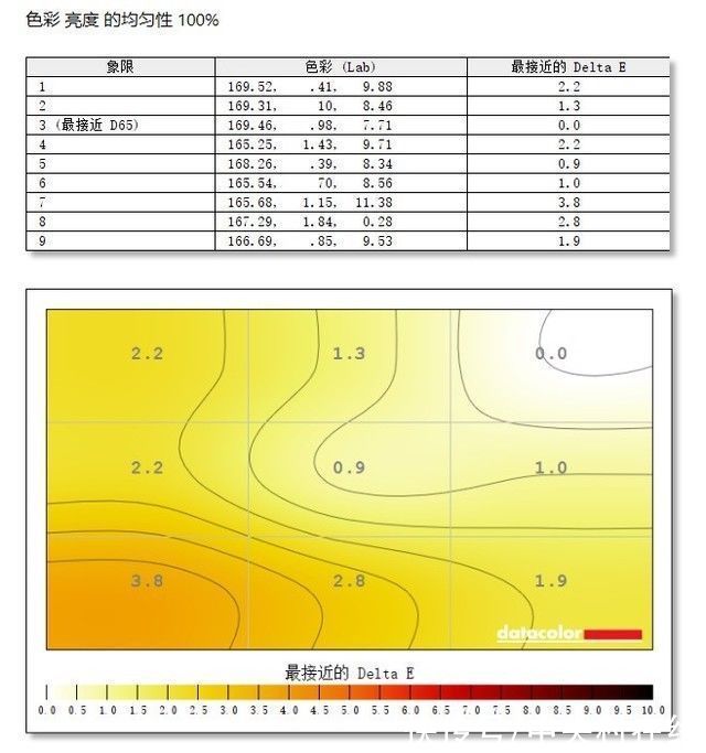 优派vp3256|「有料评测」优派VP3256-4K评测：专属设计行业的新春好礼