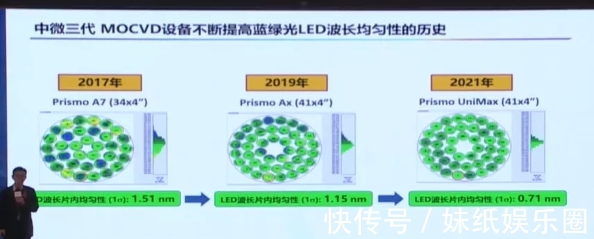 刻蚀机|四类设备已经达国际领先！尹志尧详解中微半导体的成功秘诀！