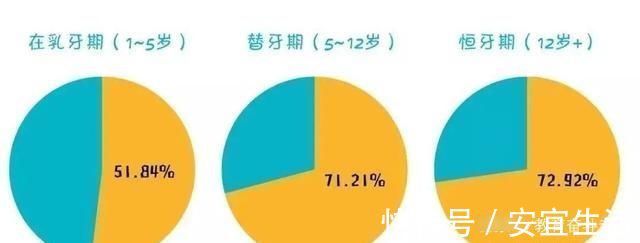 畸形|父母請注意：孩子12歲之前必須矯正的幾種牙齒畸形